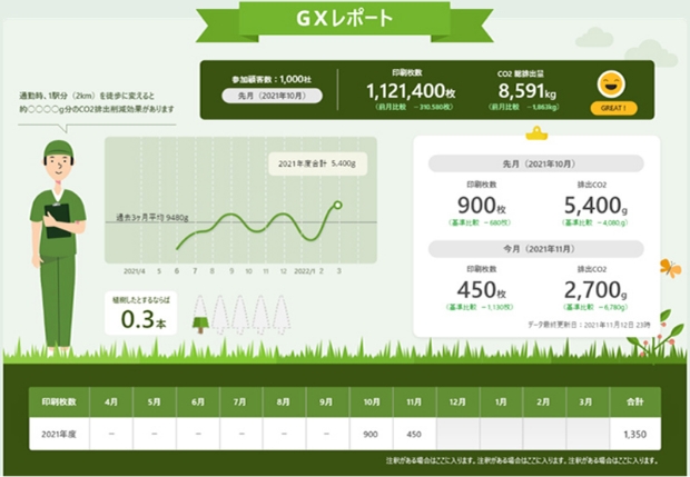 カーボンニュートラルの取り組み