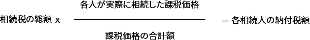 各人の算出相続税額